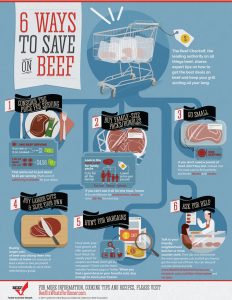 6-ways-to-save-on-beef